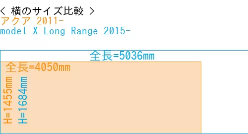 #アクア 2011- + model X Long Range 2015-